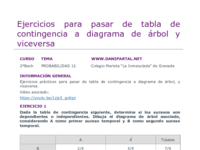 Problemas - 12 - Ejercicios-para-pasar-de-Tabla-de-contingencia-a-diagrama-de-arbol-y-viceversa.pdf