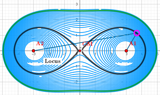 2-Lemniscate. "Equipotential" lines for the configuration q1=1, q2=1