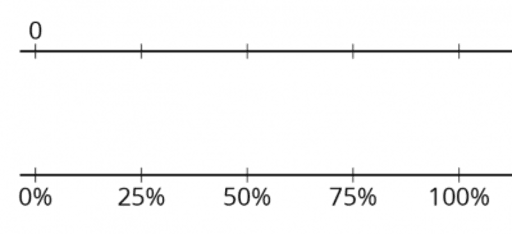 percentages-and-double-number-lines-im-6-3-11-geogebra