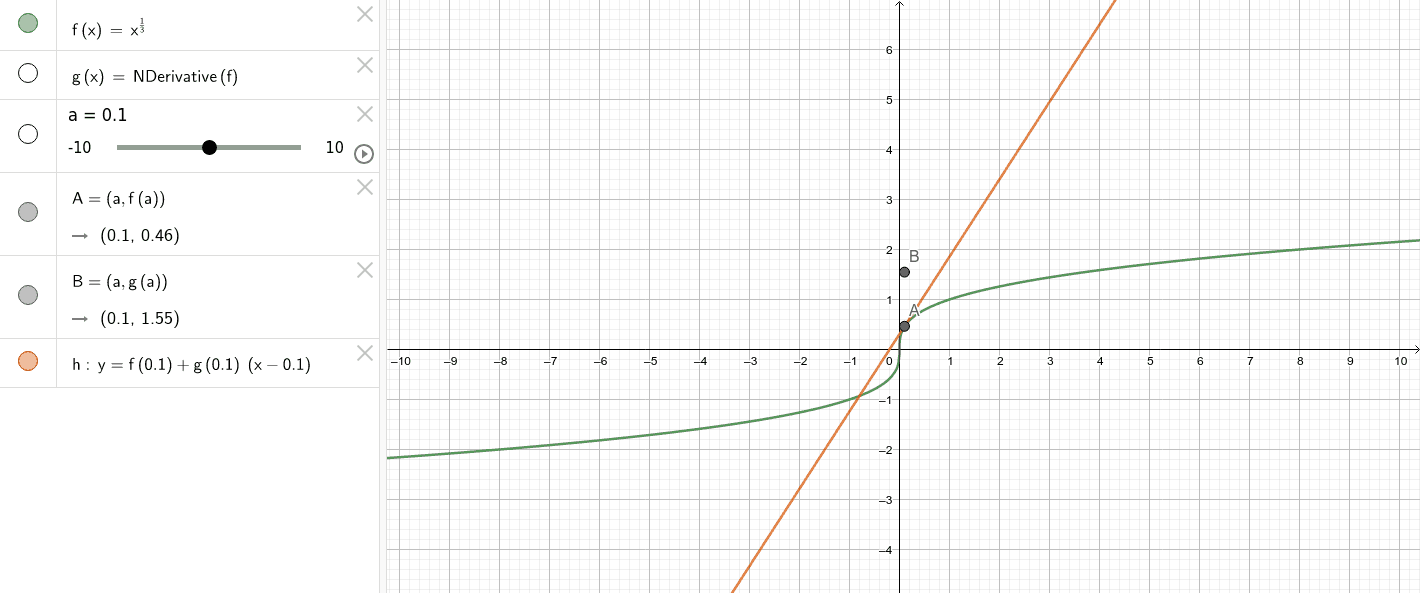 derivative-of-cube-root-of-x-geogebra