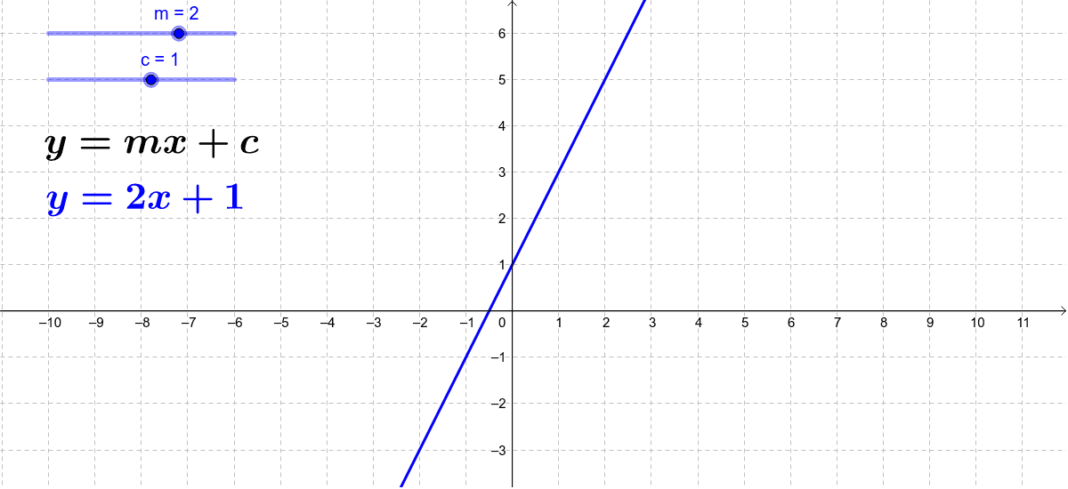 y-mx-c-geogebra