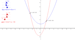 Parabel - quadratische Funktion