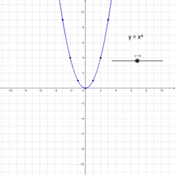 Klasse 8_Quadratische Funkionen