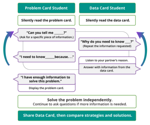5.3: Info Gap: College and Career Planning