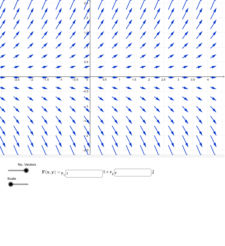 Vector fields in 2D – GeoGebra