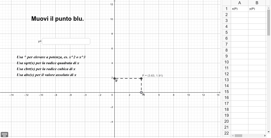 6) Muovi il punto blu. Osserva i valori delle coordinate di P e la tabella. Scrivi nella casella di input della finestra grafica l'espressione che lega y a x. Premi Invio per avviare l'attività