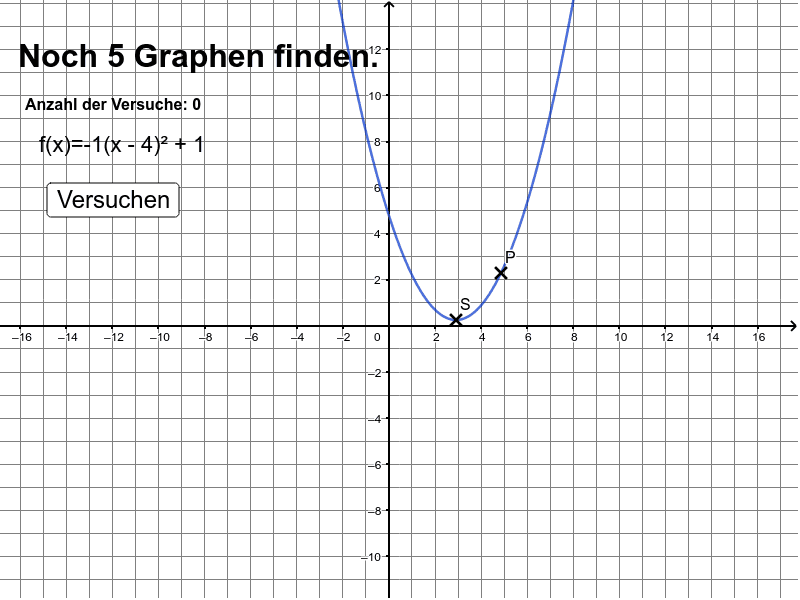 Der Graph muss zum Funktionsterm passen