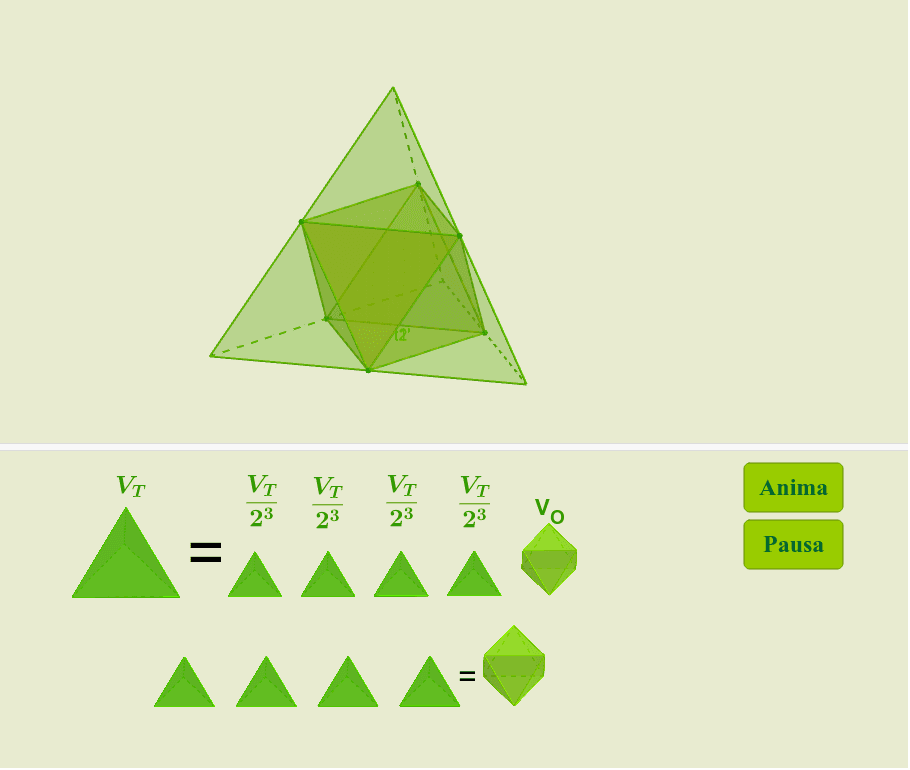 El volumen del octaedro es cuatro veces el volumen del tetraedro de igual arista. Presiona Intro para comenzar la actividad