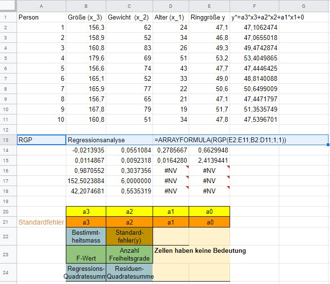 Regressionsmodell für Tabellenkalkulation (Google Tab)