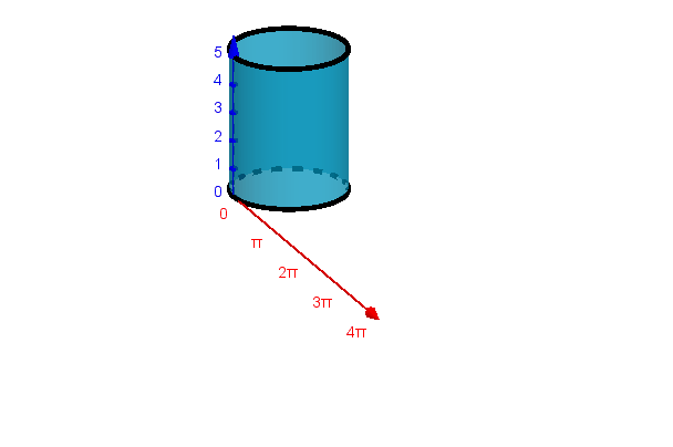 Uma variação com mudanças na curva da circunferência b