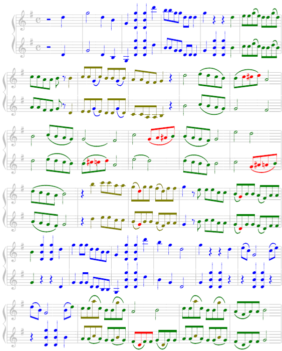 Primera mitad de la partitura. La segunda voz girará 180º.