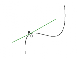 Retta tangente ad una curva