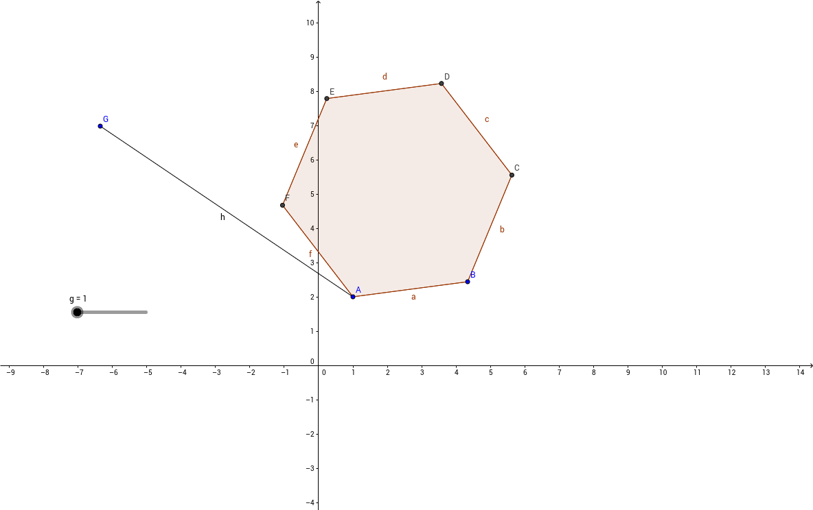 vertexs – GeoGebra