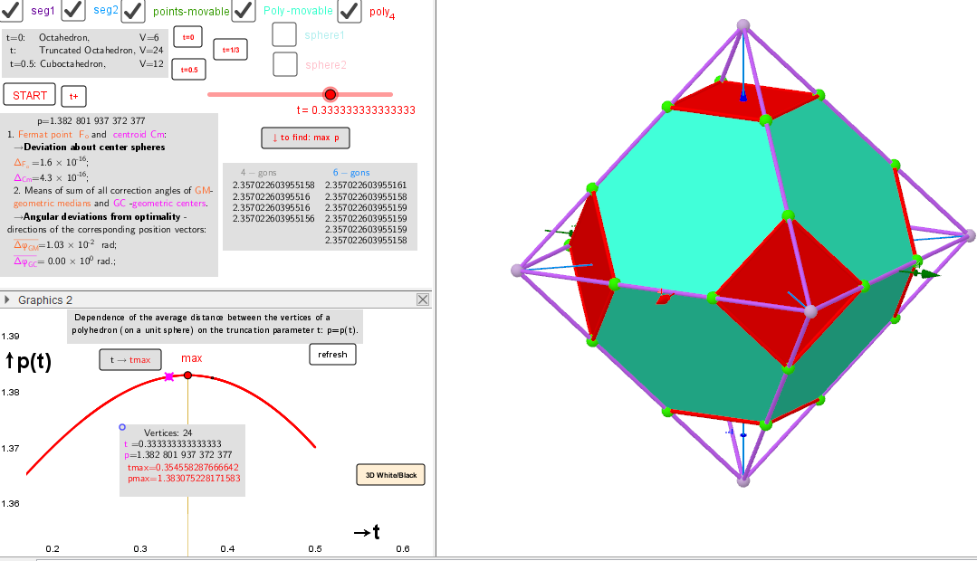 The case of regular hexagons and quadrilaterals on the faces of a truncated polyhedron.