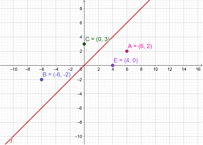 Reflection about y=x line Press Enter to start activity
