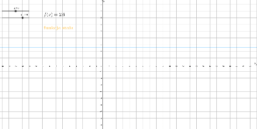 Funkcja liniowa – GeoGebra