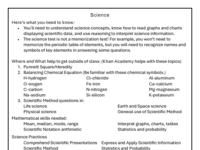GED Requirements Guide ESC1_Science.pdf