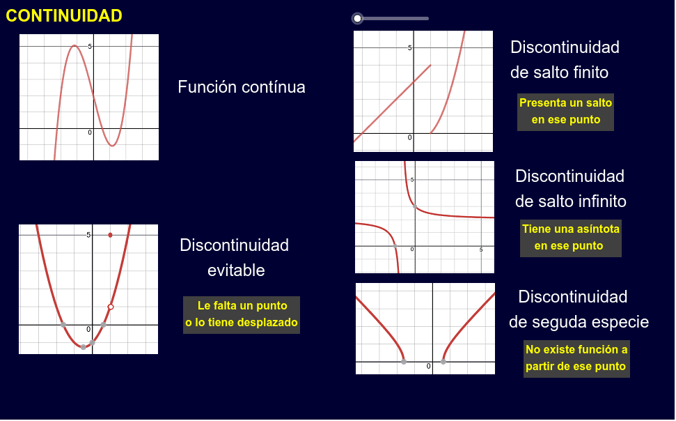 Continuidad De Una Función Geogebra 1835