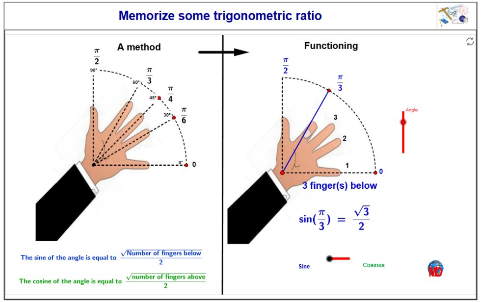 http://dmentrard.free.fr/GEOGEBRA/Maths/MemoratioMD.html