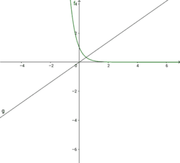 Risoluzione grafica di equazioni