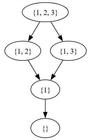 位相空間(X,O6)