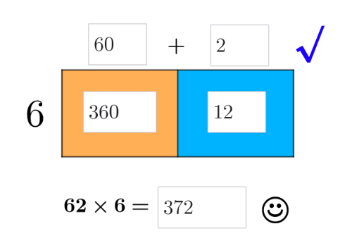 To evaluate 62 x 6, note how (in the pic) we decomposed 62 into "60 + 2", and then filled in the areas and then added these areas. 