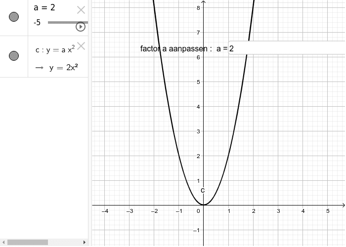 f(x)=ax² Klik op Enter om de activiteit te starten