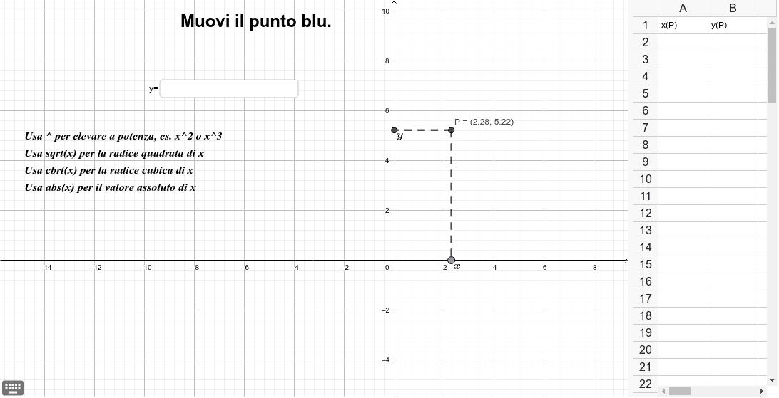 4) Muovi il punto blu. Osserva i valori delle coordinate di P e la tabella. Scrivi nella casella di input della finestra grafica l'espressione che lega y a x. Premi Invio per avviare l'attività