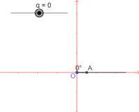 Trigonometry in 360 degree