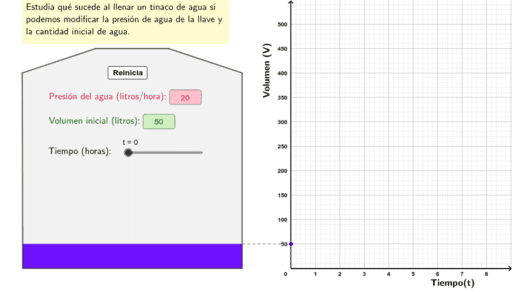 Unidad 2 Variación Lineal Geogebra