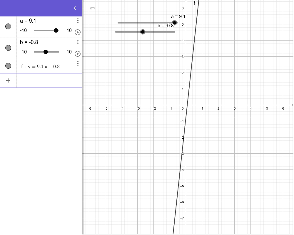 inverse symbolic calculator graphing