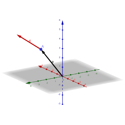 Vector Equation of a Line in 3D – GeoGebra