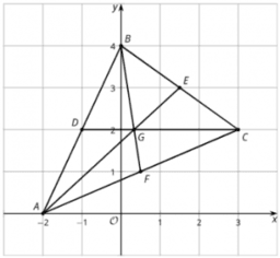 Weighted Averages in a Triangle: IM Geo.6.16