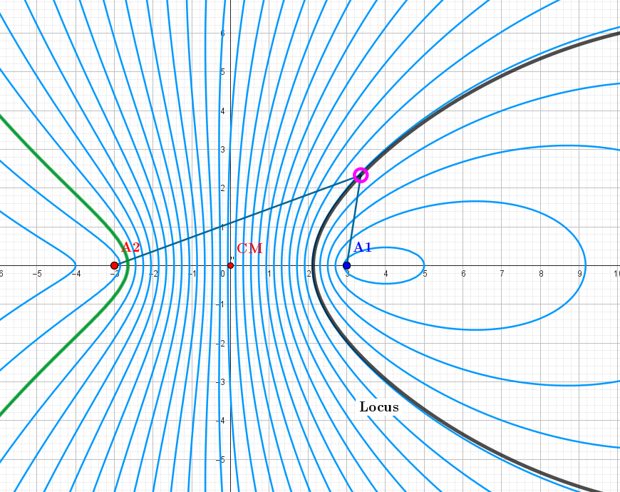 2-Ellipse-Hyperbola. Equipotential lines for the configuration   q1=-1.1, q2=1