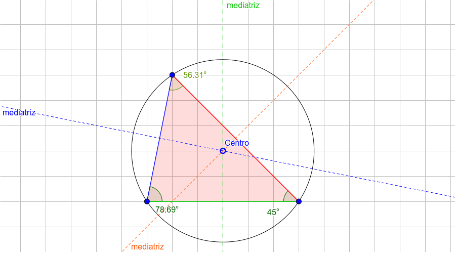 El triángulo queda inscrito a la circunferencia y decimos que la circunferencia está circunscrita al triángulo. Por esta razón el punto donde se intesectan las tres mediatrices de un triángulo se llama circuncentro. Presiona Intro para comenzar la actividad