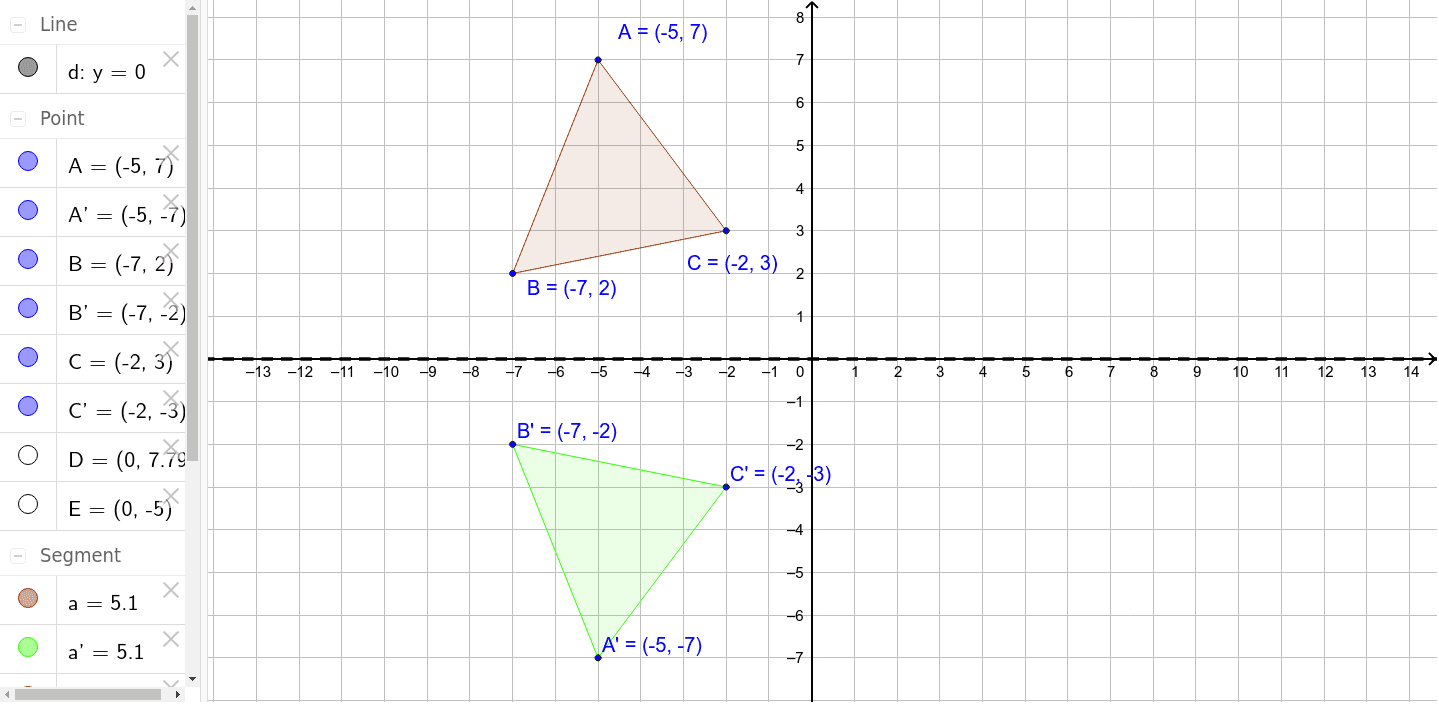 geometry x y axis