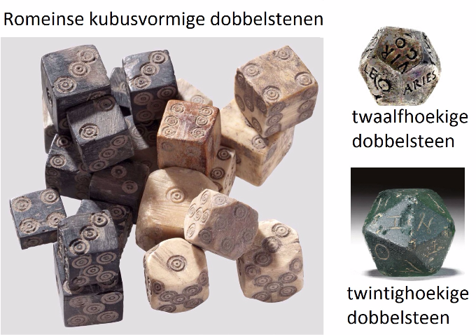 De Romeinse dobbelstenen waren niet enkel kubusvorming. De Romeinen gebruikten ook dobbelstenen met twaalf en met twintig vlakken.