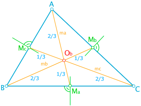 Figura 1. Medianas y baricentro