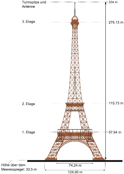 Quadratische Funktionen im Alltag: Wie schnell fällt ein Stein vom Eiffelturm?