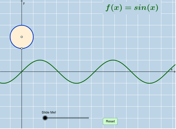 PARENT SINE FUNCTION