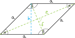 [color=#ff0000]Romb je kosougli paralelogram sa jednakim stranicama. 
[/color]
[color=#ff0000]Često se kaže da je romb iskošeni kvadrat.[/color]

Kao i svi paralelogrami, ima:
[list][*]jednake naspramne uglove,  suplementne susedne uglove[/*][*]dijagonale koje se polove i duža se dijagonala nalazi naspram tupih uglova    [/*][/list]