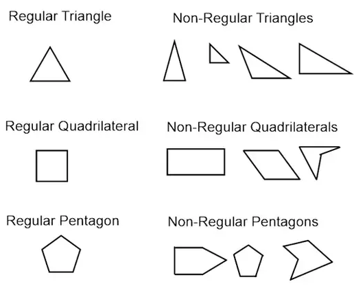 Remember: Regular Polygons are polygons with EQUAL SIDES AND ANGLES.