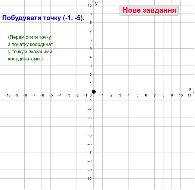 В какой четверти находится точка