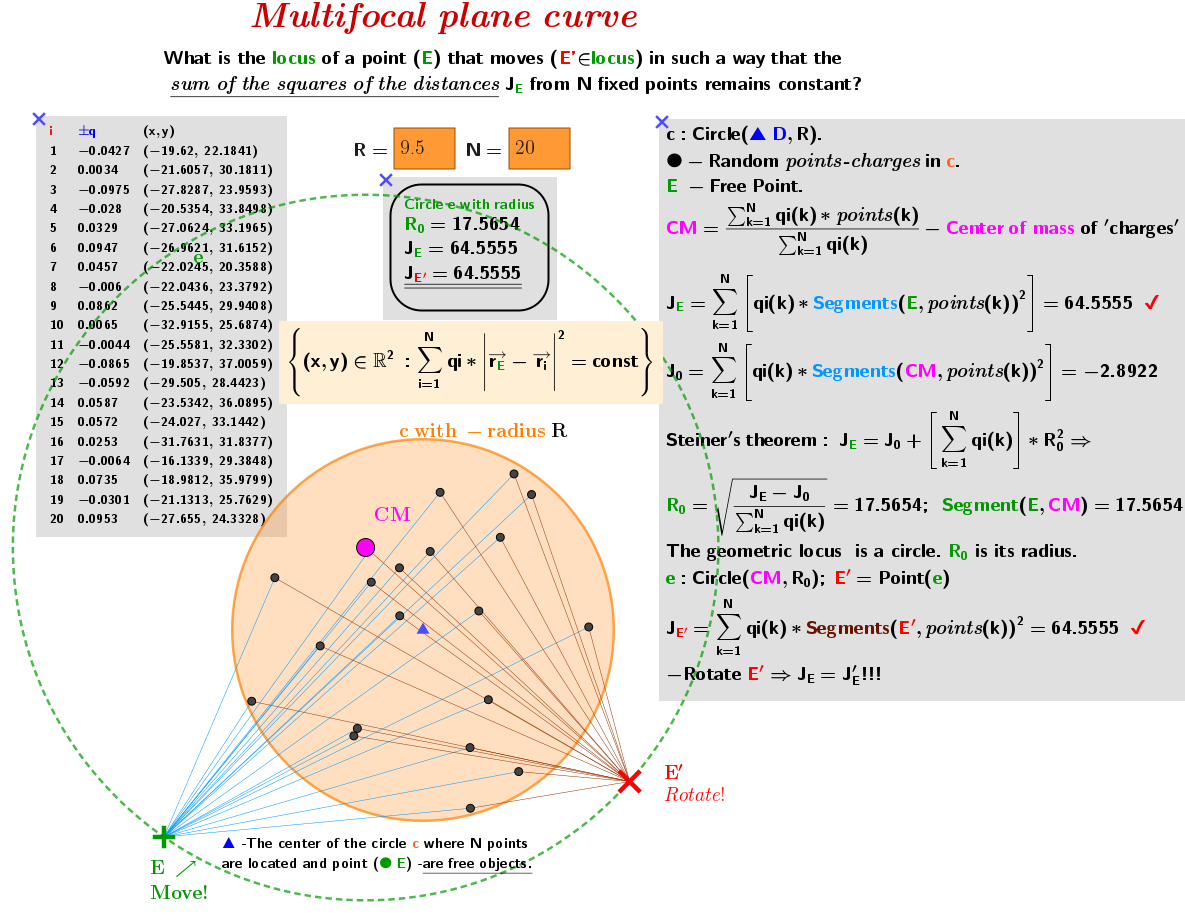 Example of distribution of charged particles