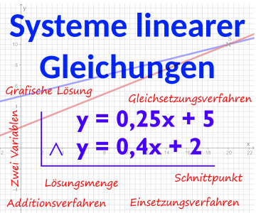 Systeme linearer Gleichungen