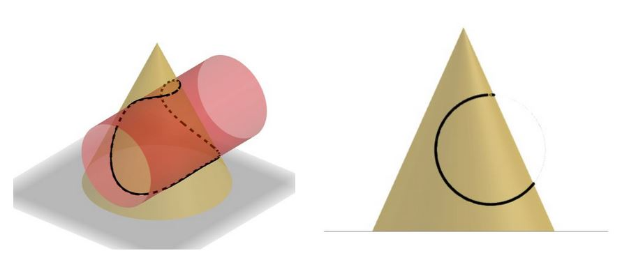 [i][i][i]The [b]special image of a quartic curve[/b] (of 4th degree) can be an arc of a circle which is a quadratic curve (of 2nd degree). In this case the cylinder can be regarded as a projecting cylinder which position makes it very swift to construct intersection points.[/i][/i][/i]