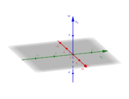 Vektorgeometrie - Ebenen - Abstände - Winkel
