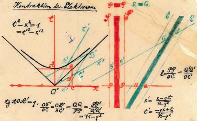 Di seguito  il disegno a colori presentato da Minkowski nella presentazione di [i]Raum und Zeit nel 1908[/i]