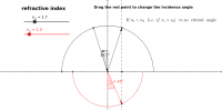 Snell-Descartes GGbBook