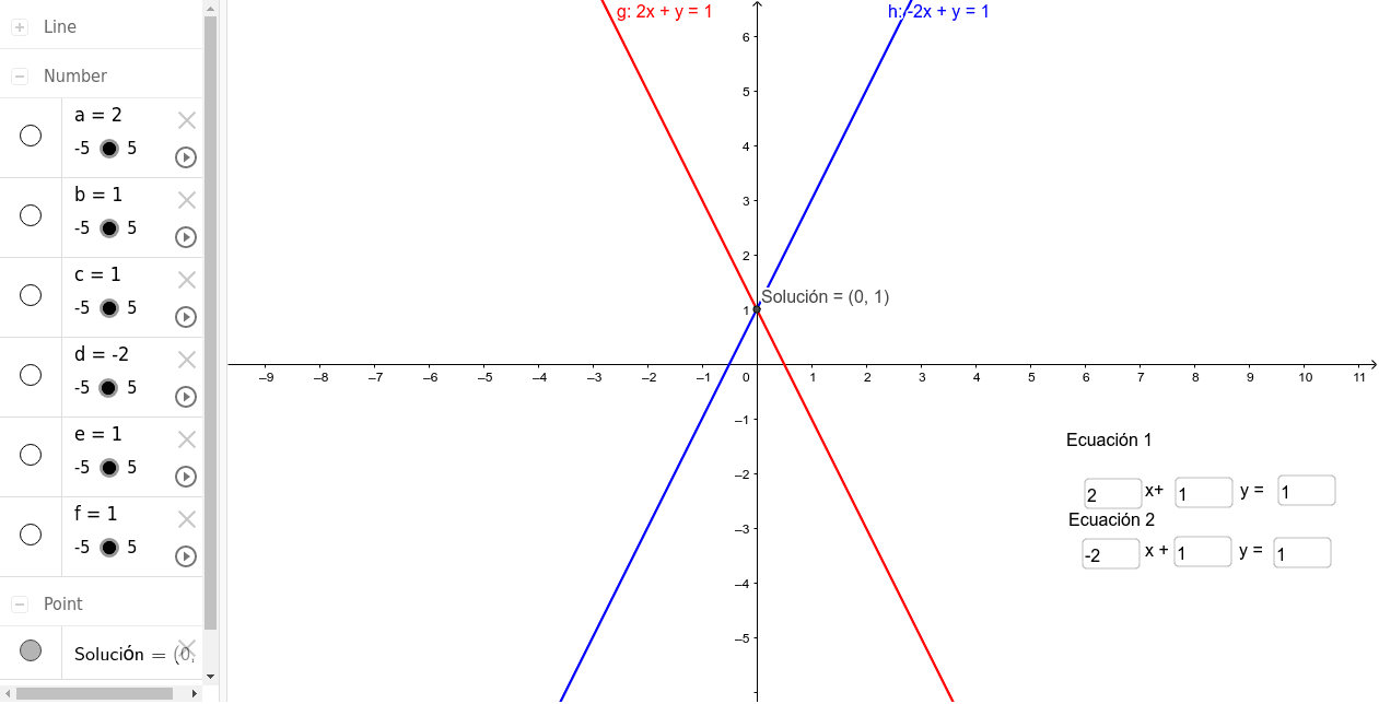 Solución Gráfica De Sistemas, Ecuaciones – GeoGebra